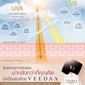 Veedaa Cover Matte UV Foundation