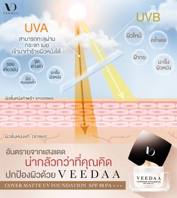 Veedaa Cover Matte UV Foundation
